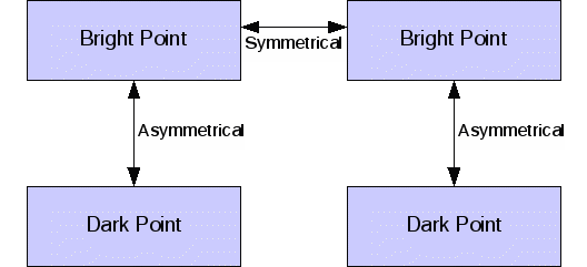 4 Point Software The 4-Point Architecture for Distributed Software – Upon 2020